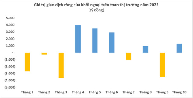 Thị trường chứng khoán giảm sâu, khối ngoại đẩy mạnh gom hàng, mua ròng hơn 2.100 tỷ đồng sau 5 phiên giao dịch - Ảnh 1.