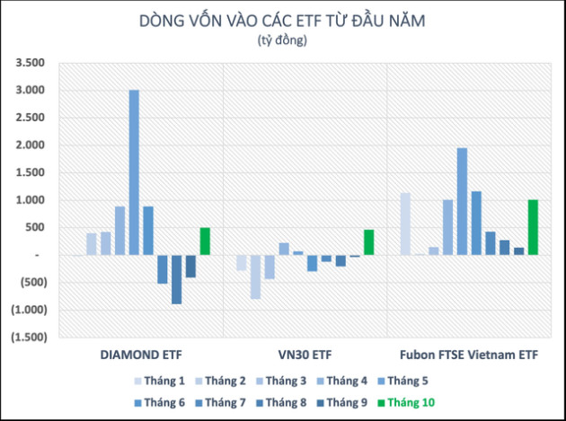 Thị trường chứng khoán giảm sâu, khối ngoại đẩy mạnh gom hàng, mua ròng hơn 2.100 tỷ đồng sau 5 phiên giao dịch - Ảnh 2.