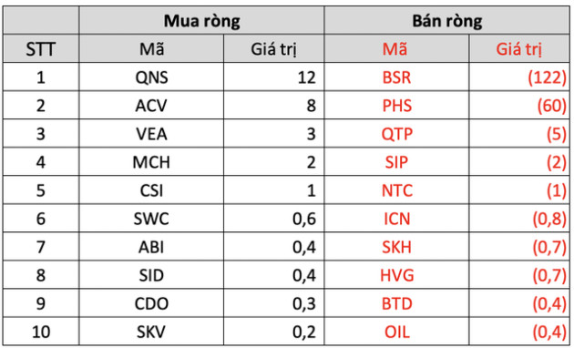 Thị trường chứng khoán giảm sâu trong tuần đầu tiên tháng 10, khối ngoại tiếp tục bán ròng gần 800 tỷ đồng - Ảnh 4.