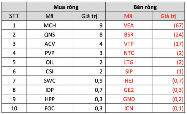 Thị trường chứng khoán phục hồi, khối ngoại trở lại mua ròng gần 2.800 tỷ đồng trong tuần 10-14/10 - Ảnh 5.
