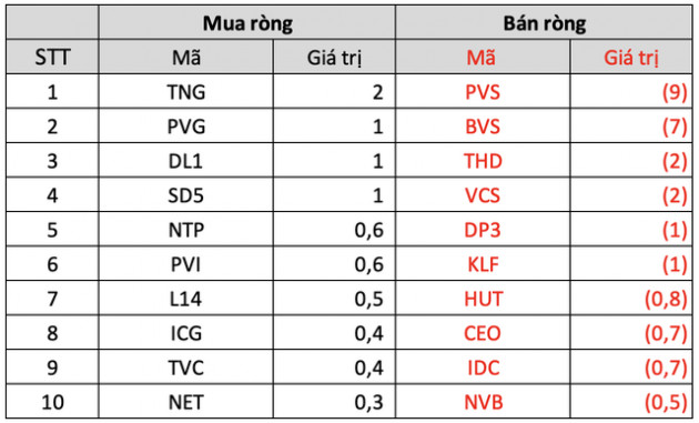 Thị trường chứng khoán phục hồi, khối ngoại trở lại mua ròng gần 550 tỷ đồng, cổ phiếu là tâm điểm? - Ảnh 4.