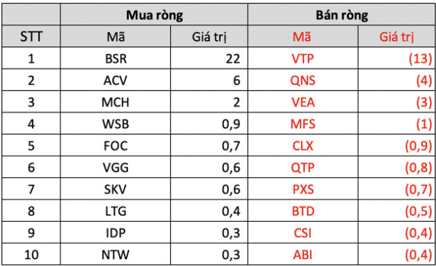 Thị trường chứng khoán phục hồi, khối ngoại trở lại mua ròng gần 550 tỷ đồng, cổ phiếu là tâm điểm? - Ảnh 5.