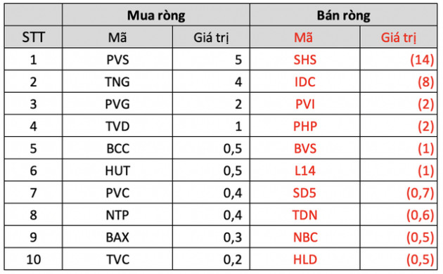 Thị trường chứng khoán tiếp tục phục hồi trong tuần 22-26/8, khối ngoại dứt chuỗi 5 tuần mua ròng liên tiếp, quay đầu bán ròng hơn 500 tỷ đồng - Ảnh 4.