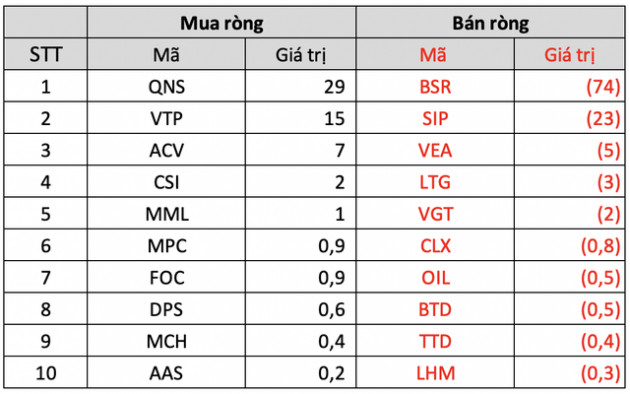 Thị trường chứng khoán tiếp tục phục hồi trong tuần 22-26/8, khối ngoại dứt chuỗi 5 tuần mua ròng liên tiếp, quay đầu bán ròng hơn 500 tỷ đồng - Ảnh 5.