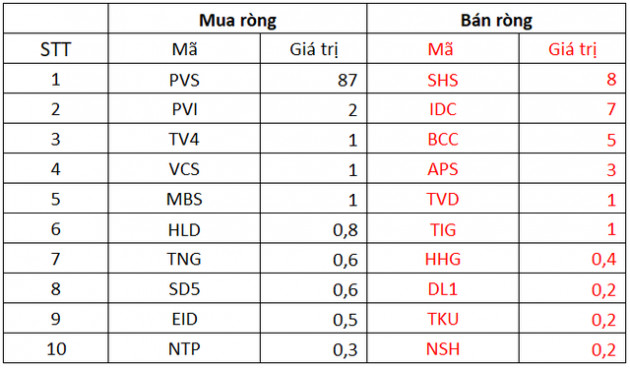 Thị trường chứng khoán Việt Nam điều chỉnh trong tuần 5-9/9, khối ngoại quay đầu bán ròng gần 900 tỷ đồng - Ảnh 4.