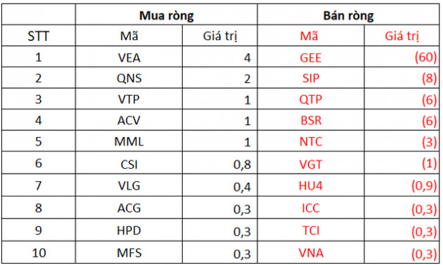 Thị trường chứng khoán Việt Nam điều chỉnh trong tuần 5-9/9, khối ngoại quay đầu bán ròng gần 900 tỷ đồng - Ảnh 5.