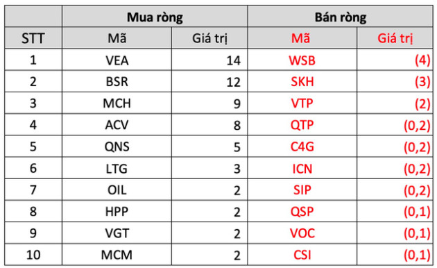 Thị trường chứng khoán Việt Nam hồi phục tích cực, khối ngoại đẩy mạnh mua ròng gần 5.300 tỷ đồng trong tuần 14-18/11 - Ảnh 5.