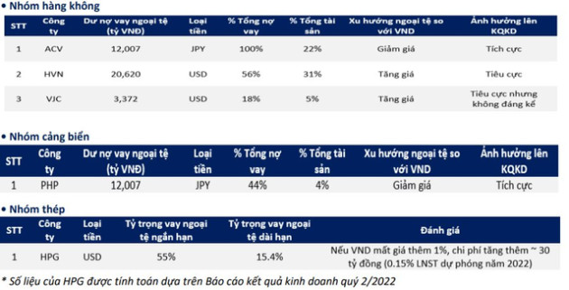 Thị trường chứng khoán Việt Nam phản ứng như thế nào trước những lần VNĐ mất giá? - Ảnh 4.