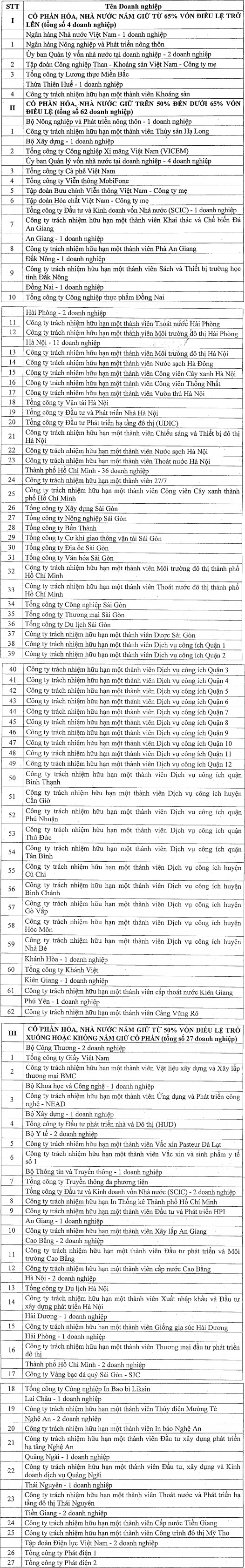 Thị trường chứng khoán Việt Nam thiếu vắng doanh nghiệp lớn lên sàn từ đầu năm - Ảnh 1.