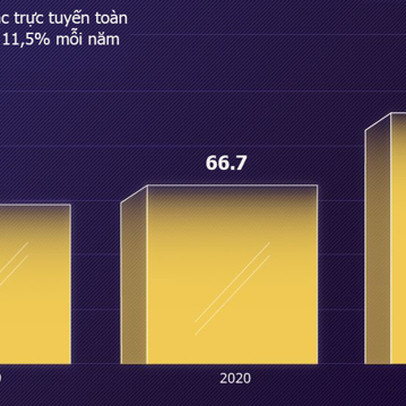 Thị trường cờ bạc trực tuyến toàn cầu "khủng" cỡ nào?