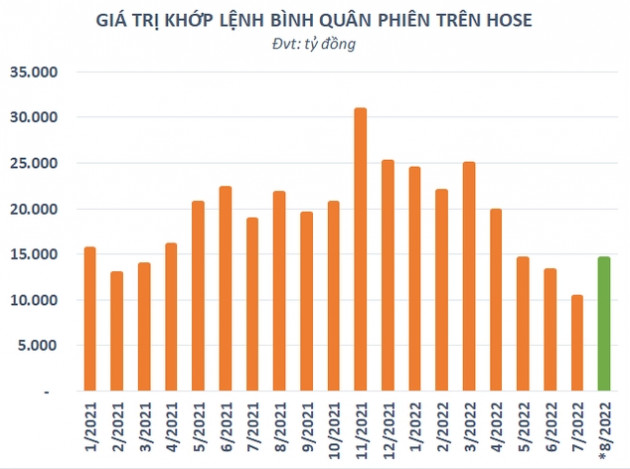 Thị trường dần sôi động hơn, cơ hội nào cho ngành chứng khoán? - Ảnh 1.
