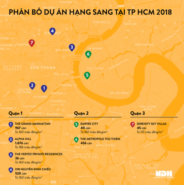 Thị trường đang cần gì: Căn hộ cao cấp hay bình dân? - Ảnh 1.