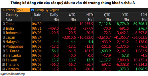 Thị trường đang đón nhiều thông tin bất lợi, VN-Index khó đạt mốc 1.000 điểm - Ảnh 2.