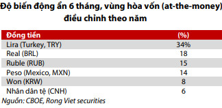 Thị trường đang đón nhiều thông tin bất lợi, VN-Index khó đạt mốc 1.000 điểm - Ảnh 3.