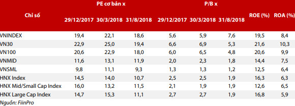 Thị trường đang đón nhiều thông tin bất lợi, VN-Index khó đạt mốc 1.000 điểm - Ảnh 4.