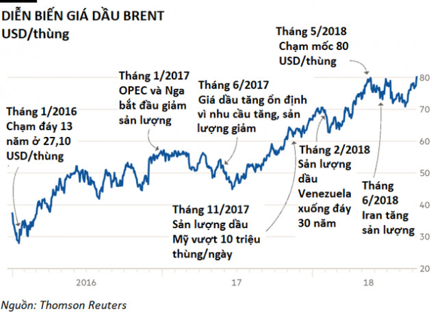 Thị trường dầu thô đang bị chi phối bởi yếu tố nào? - Ảnh 2.