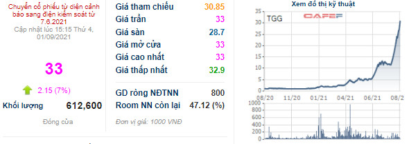 Thị trường đi ngang, hàng loạt cổ phiếu vẫn bứt phá trong tháng 8, thậm chí có mã tăng bằng lần - Ảnh 3.