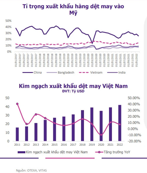 Thị trường diễn biến khó lường, EVS nhắc tên hai nhóm cổ phiếu tiêu điểm đáng đầu tư trong quý 2 - Ảnh 3.