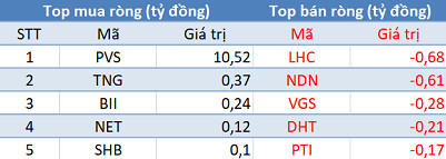 Thị trường điều chỉnh, khối ngoại trở lại mua ròng hơn 220 tỷ đồng trong phiên 26/6 - Ảnh 2. Thị trường điều chỉnh, khối ngoại trở lại mua ròng hơn 220 tỷ đồng trong phiên 26/6 - Ảnh 2.