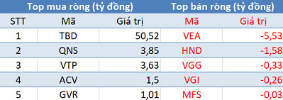 Thị trường điều chỉnh, khối ngoại trở lại mua ròng hơn 220 tỷ đồng trong phiên 26/6 - Ảnh 3. Thị trường điều chỉnh, khối ngoại trở lại mua ròng hơn 220 tỷ đồng trong phiên 26/6 - Ảnh 3.