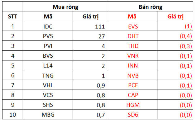 Thị trường điều chỉnh mạnh trong tuần 17-21/10, khối ngoại thu hẹp đáng kể đà mua ròng, tập trung bán mạnh HPG - Ảnh 4.