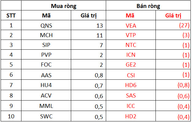 Thị trường điều chỉnh mạnh trong tuần 17-21/10, khối ngoại thu hẹp đáng kể đà mua ròng, tập trung bán mạnh HPG - Ảnh 5.