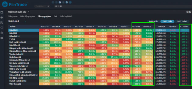 Thị trường điều chỉnh, nhóm cổ phiếu bán lẻ ngược dòng với hàng loạt mã tăng trưởng hàng chục phần trăm chỉ trong một tuần - Ảnh 1.