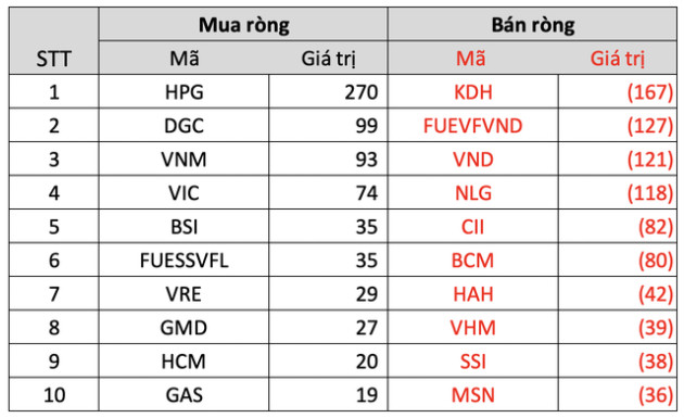 Thị trường điều chỉnh về sát ngưỡng 1.200 trong tuần 19-23/9, khối ngoại bán ròng tuần thứ 3 liên tiếp - Ảnh 3.