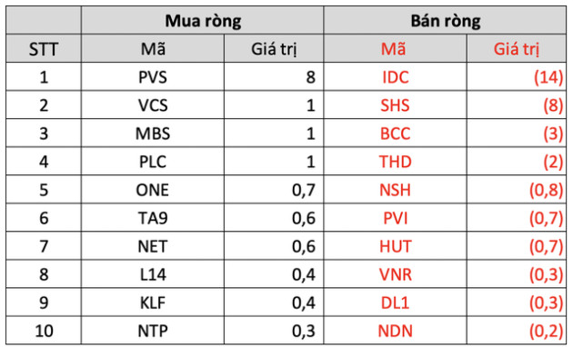 Thị trường điều chỉnh về sát ngưỡng 1.200 trong tuần 19-23/9, khối ngoại bán ròng tuần thứ 3 liên tiếp - Ảnh 4.