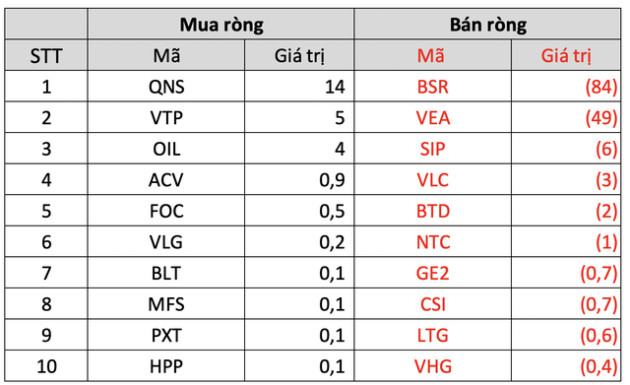 Thị trường điều chỉnh về sát ngưỡng 1.200 trong tuần 19-23/9, khối ngoại bán ròng tuần thứ 3 liên tiếp - Ảnh 5.