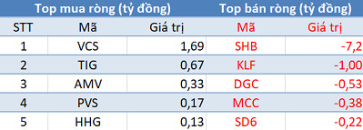 Thị trường “đỏ lửa”, khối ngoại tiếp tục mua ròng trăm tỷ trong phiên 17/6 - Ảnh 2. Thị trường “đỏ lửa”, khối ngoại tiếp tục mua ròng trăm tỷ trong phiên 17/6 - Ảnh 2.