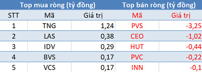 Thị trường “đỏ lửa”, khối ngoại trở lại mua ròng trong phiên 6/1 - Ảnh 2.