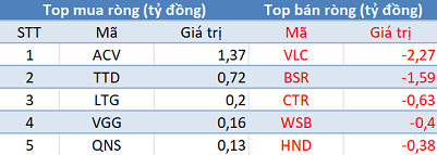 Thị trường “đỏ lửa”, khối ngoại trở lại mua ròng trong phiên 6/1 - Ảnh 3.