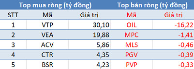 Thị trường “đỏ lửa”, khối ngoại vẫn bán ròng gần 300 tỷ đồng trong phiên 8/6 - Ảnh 3.