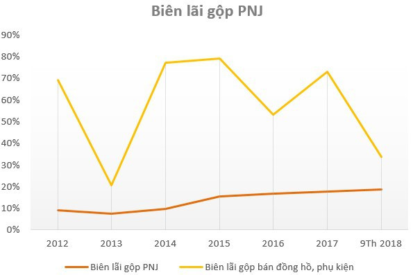 Thị trường đồng hồ “thơm” cỡ nào mà khiến TGDĐ, PNJ, Doji nhập cuộc? - Ảnh 2.