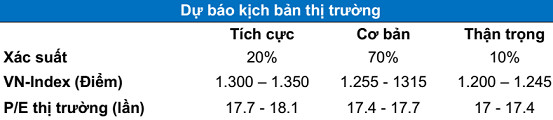 Thị trường duy trì xu hướng tích cực, dòng tiền hướng tới cổ phiếu midcaps? - Ảnh 1.