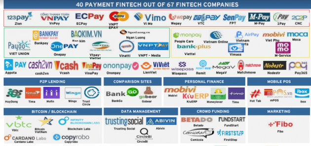 Thị trường fintech sẽ đạt gần 9 tỷ USD năm 2020: Ngân hàng buộc phải thức tỉnh - Ảnh 1.