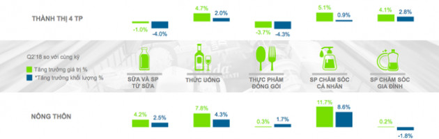 Thị trường FMCG quý II: Dấu ấn của chai tương ớt - Ảnh 1.