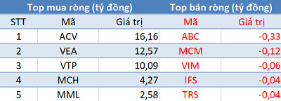 Thị trường giảm lịch sử, khối ngoại trở lại mua ròng hơn 560 tỷ đồng trong phiên 28/1 - Ảnh 3.