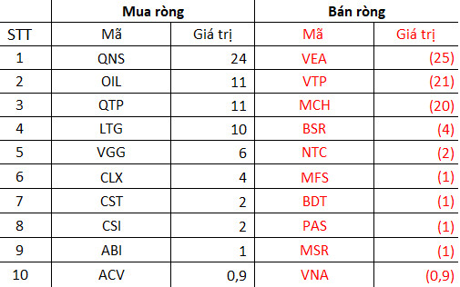 Thị trường giảm sâu hàng trăm điểm, khối ngoại vẫn âm thầm mua ròng nghìn tỷ tuần thứ 2 liên tiếp, gom GEX, DXG - Ảnh 5.