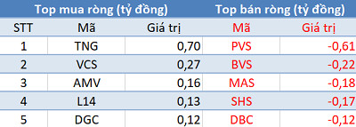 Thị trường giảm sâu, khối ngoại đẩy mạnh mua ròng gần 200 tỷ trong phiên 8/7 - Ảnh 2.