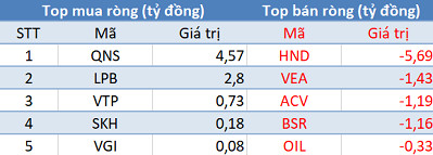 Thị trường giảm sâu, khối ngoại đẩy mạnh mua ròng gần 200 tỷ trong phiên 8/7 - Ảnh 3.