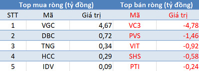 Thị trường giảm sâu, khối ngoại đẩy mạnh mua ròng trong phiên 26/12 - Ảnh 2.