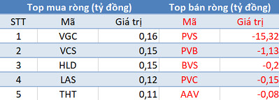 Thị trường giảm sâu, khối ngoại đẩy mạnh mua ròng trong phiên giao dịch cuối tuần - Ảnh 2.