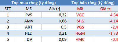 Thị trường giảm sâu, khối ngoại tiếp tục mua ròng trong phiên cuối tuần - Ảnh 2.