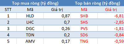 Thị trường giảm sâu, khối ngoại “tranh thủ” mua ròng 260 tỷ đồng trong phiên 11/6 - Ảnh 2. Thị trường giảm sâu, khối ngoại “tranh thủ” mua ròng 260 tỷ đồng trong phiên 11/6 - Ảnh 2.