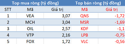 Thị trường giảm sâu, khối ngoại “tranh thủ” mua ròng 260 tỷ đồng trong phiên 11/6 - Ảnh 3. Thị trường giảm sâu, khối ngoại “tranh thủ” mua ròng 260 tỷ đồng trong phiên 11/6 - Ảnh 3.
