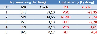 Thị trường giảm sâu, khối ngoại trở lại mua ròng trong phiên cuối tuần - Ảnh 2.
