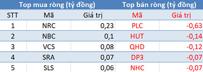 Thị trường hồi phục, khối ngoại quay đầu bán ròng trong phiên 15/1 - Ảnh 2.