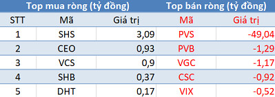 Thị trường hồi phục, khối ngoại quay đầu bán ròng trong phiên 16/10 - Ảnh 2.